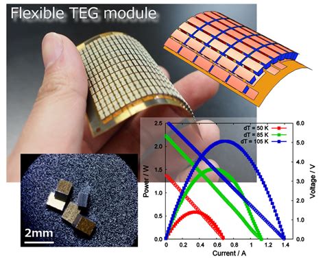  ビスマス - 高機能な半導体材料とエネルギー貯蔵への挑戦！