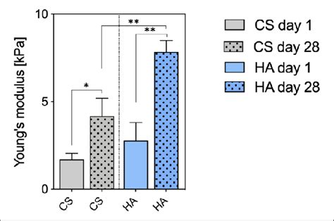  ヤングモジュラスを調整できる！バイオマテリアルとして注目を集める「ヤギコラーゲン」ってどんな素材？